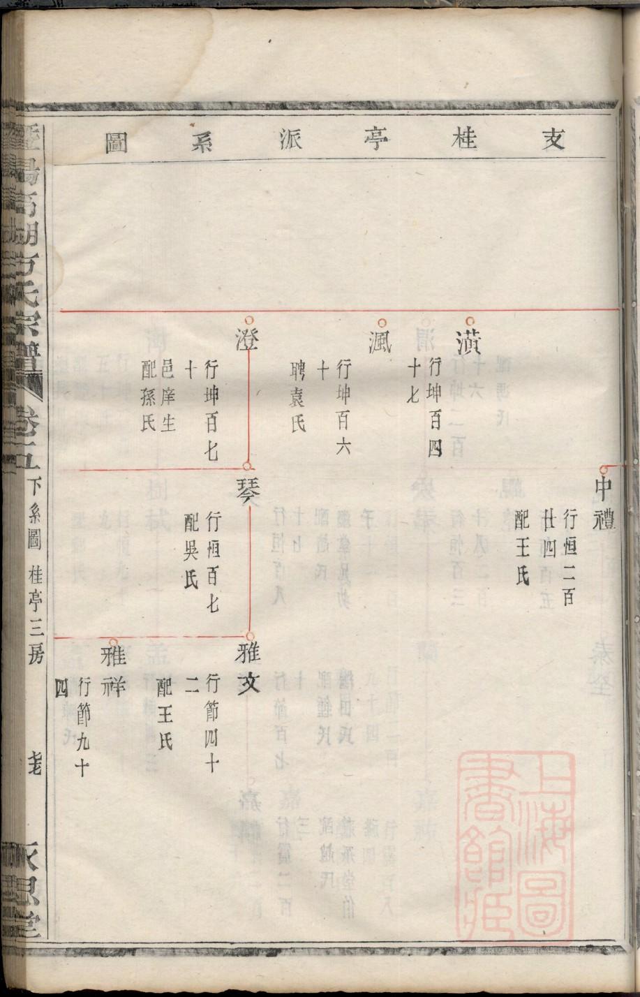 竭姓家谱全部辈分大全