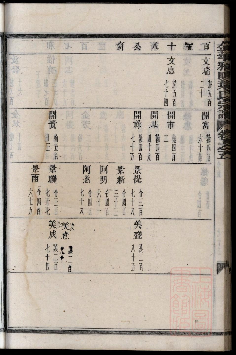 王氏家谱辈分表湖北