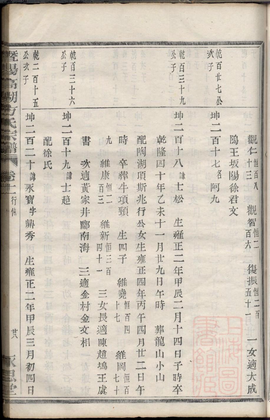 道氏辈分排列顺序