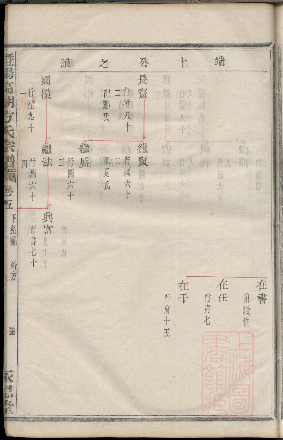 杨氏家谱字辈大全