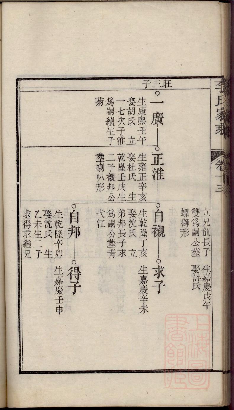 泣氏族谱家谱