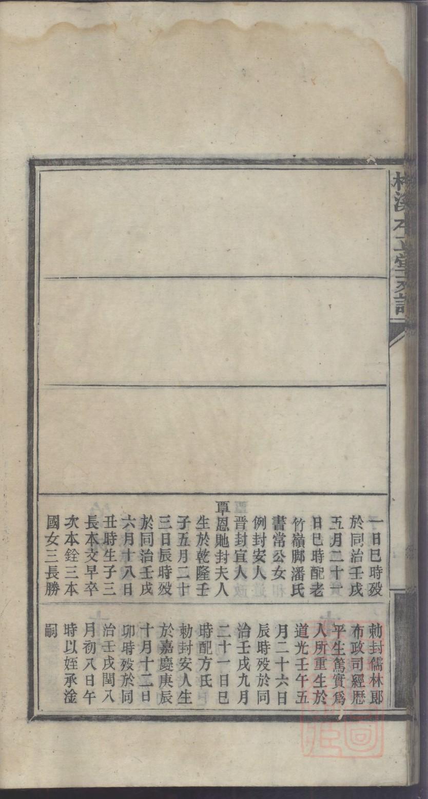 谈姓历史名人有哪些