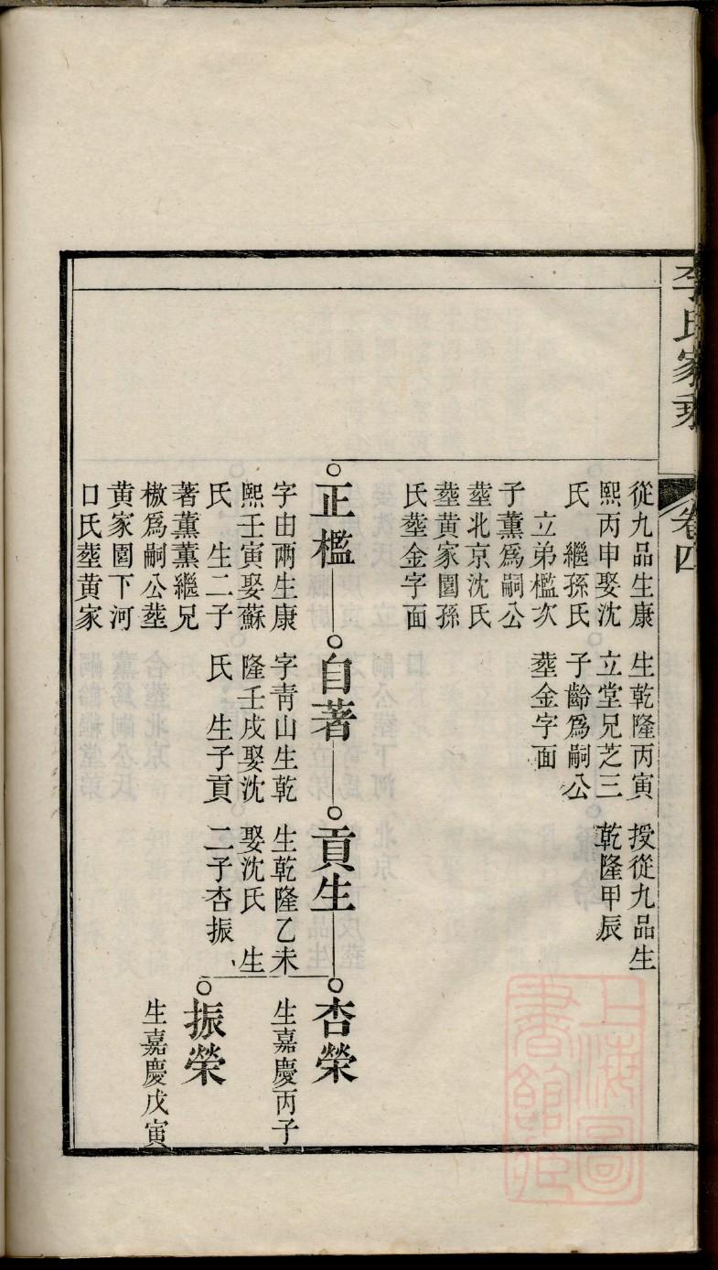 后氏家族族谱