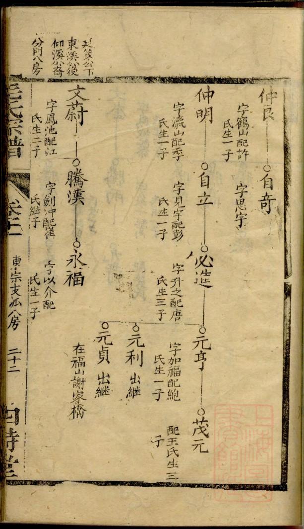 蒲姓全国有多少人