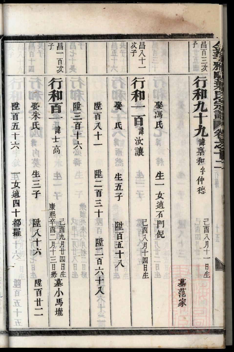 百家姓氏家谱