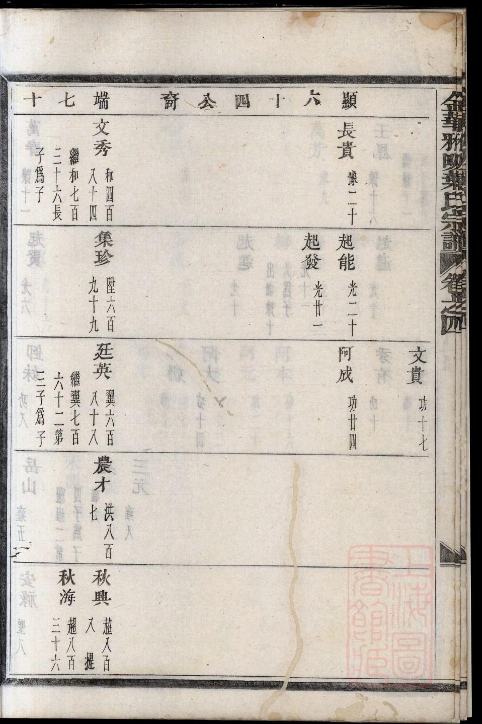 艾氏族谱108字辈