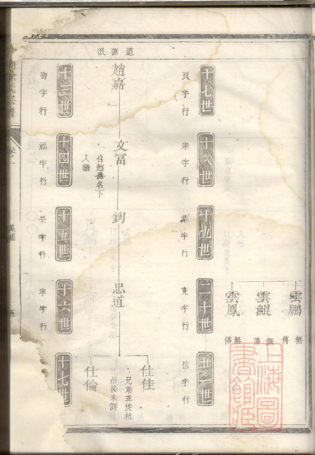 瞿姓辈分排行世系表