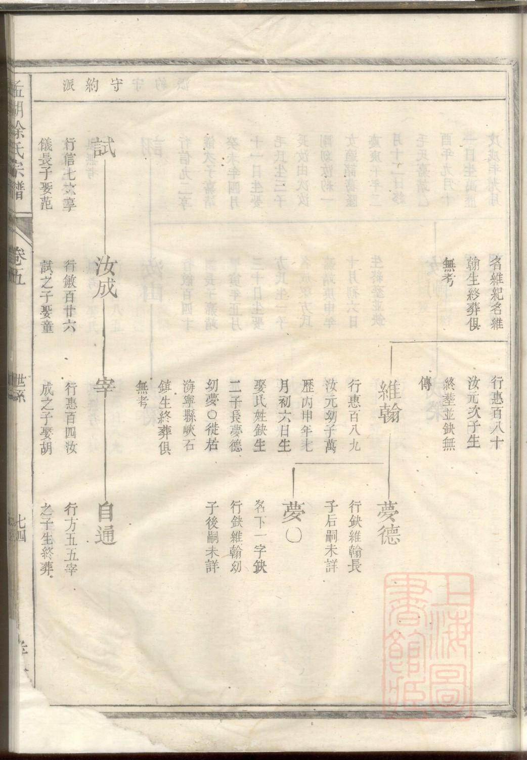 夏姓的来源和历史