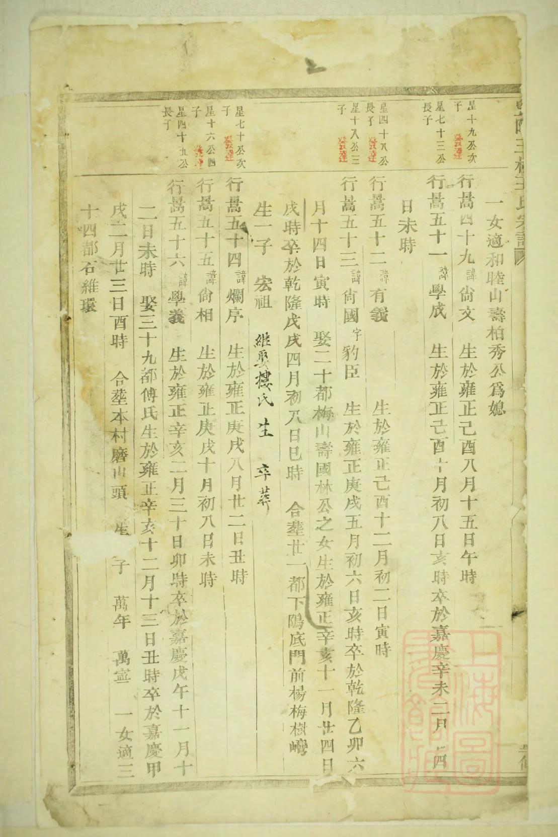 石氏家谱字辈
