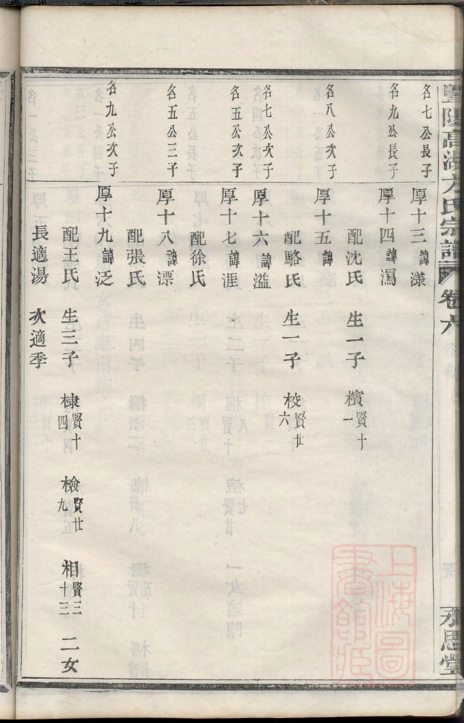 逯氏族谱电子版下载阅读
