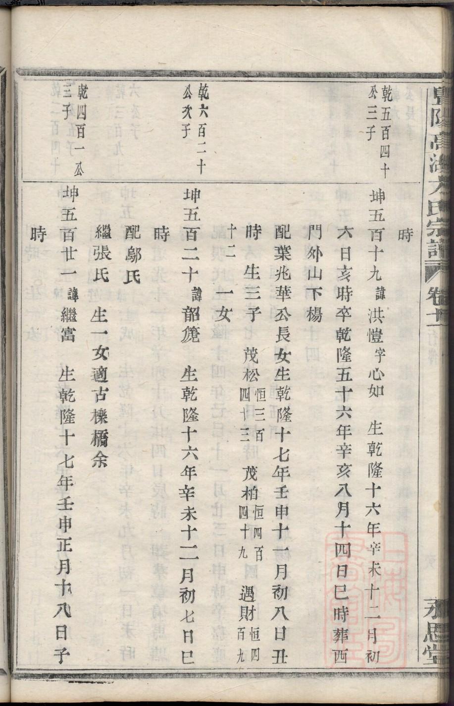 宾姓的来源和历史