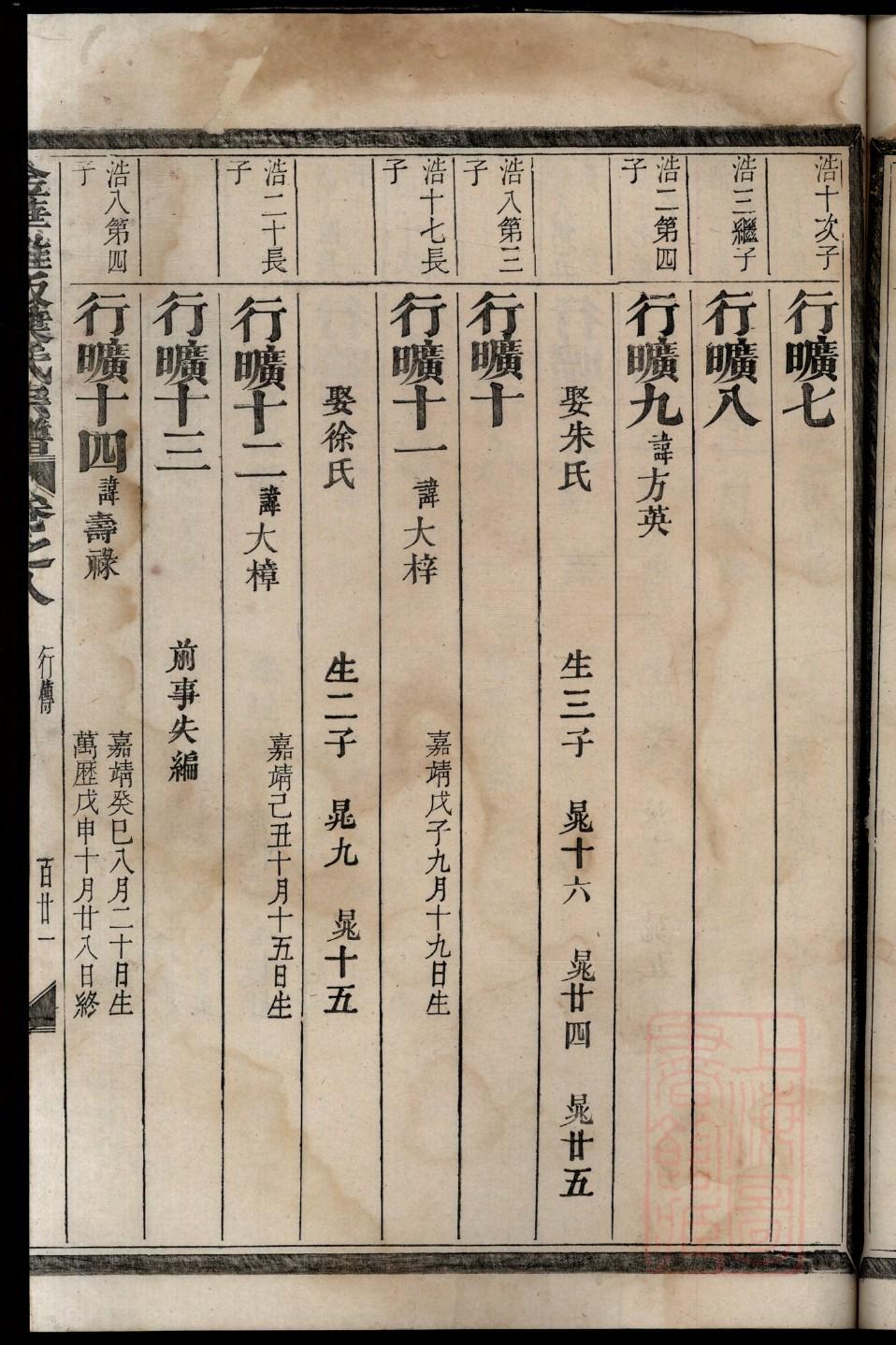 湖南聂氏家谱常德