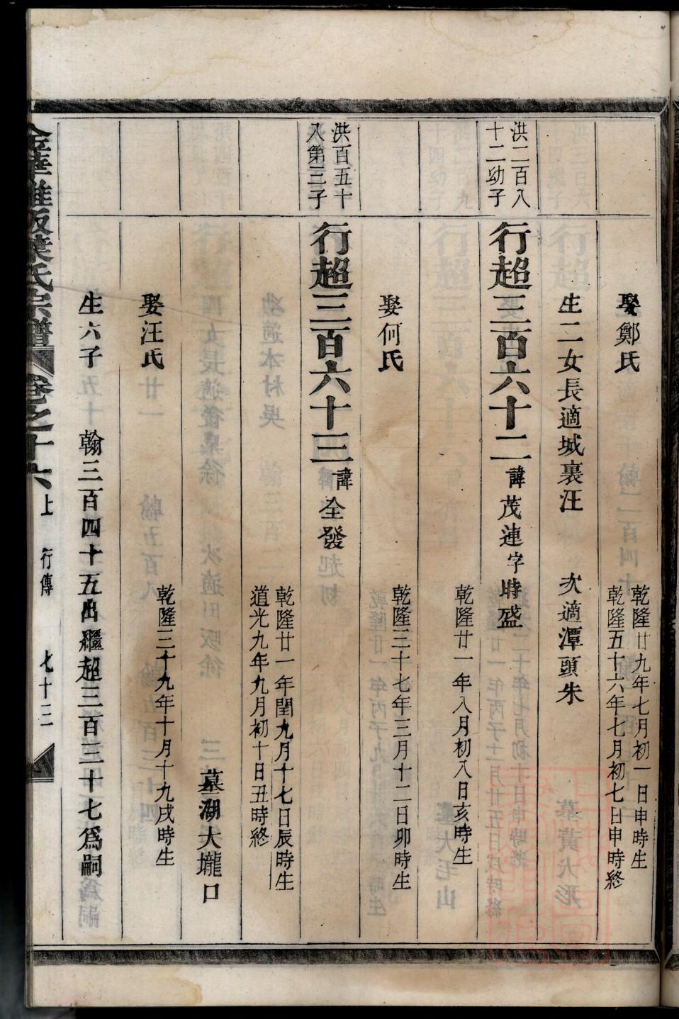 谢氏家谱全国排名