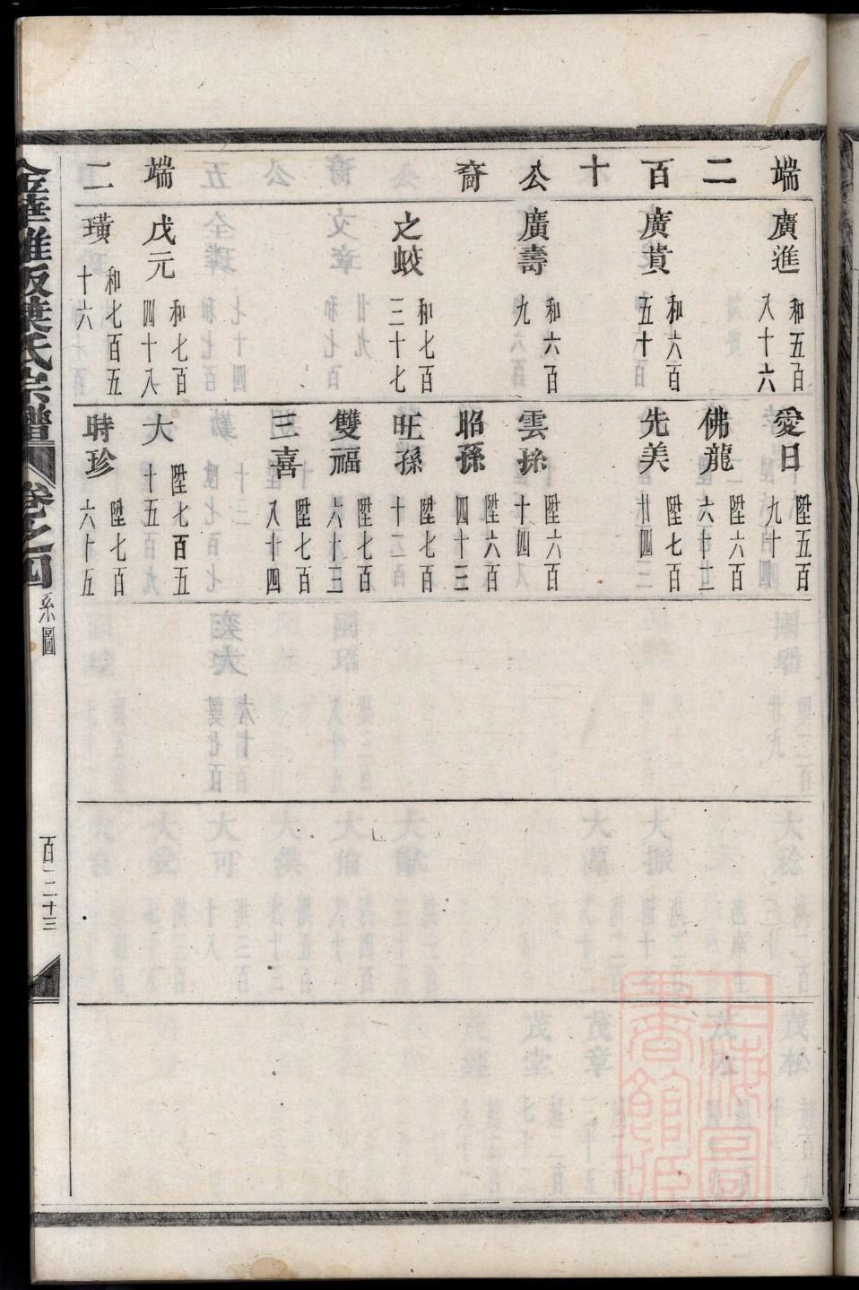 朱氏家谱小孩起名