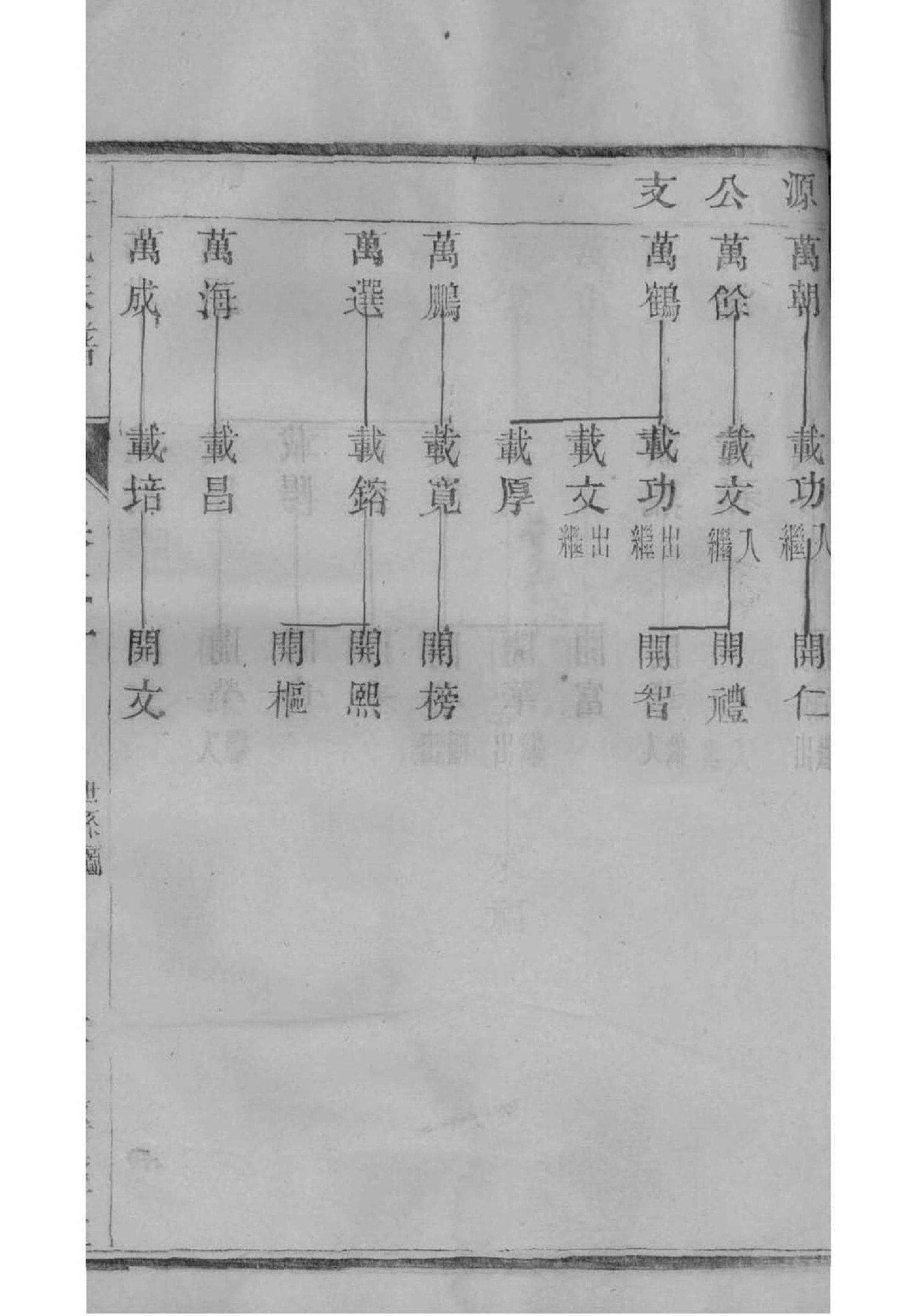 山东单县王氏的家谱