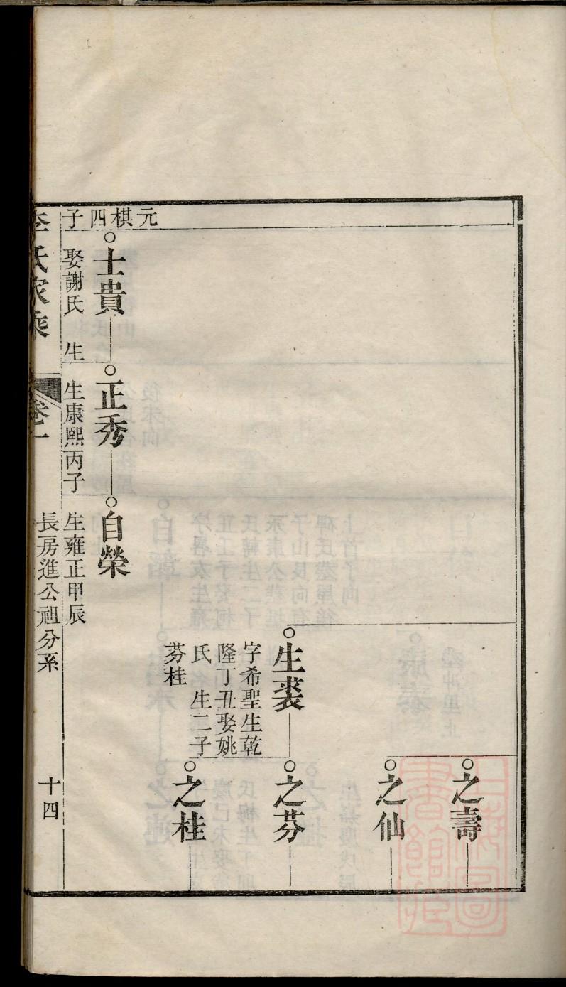 郗氏家谱辈分