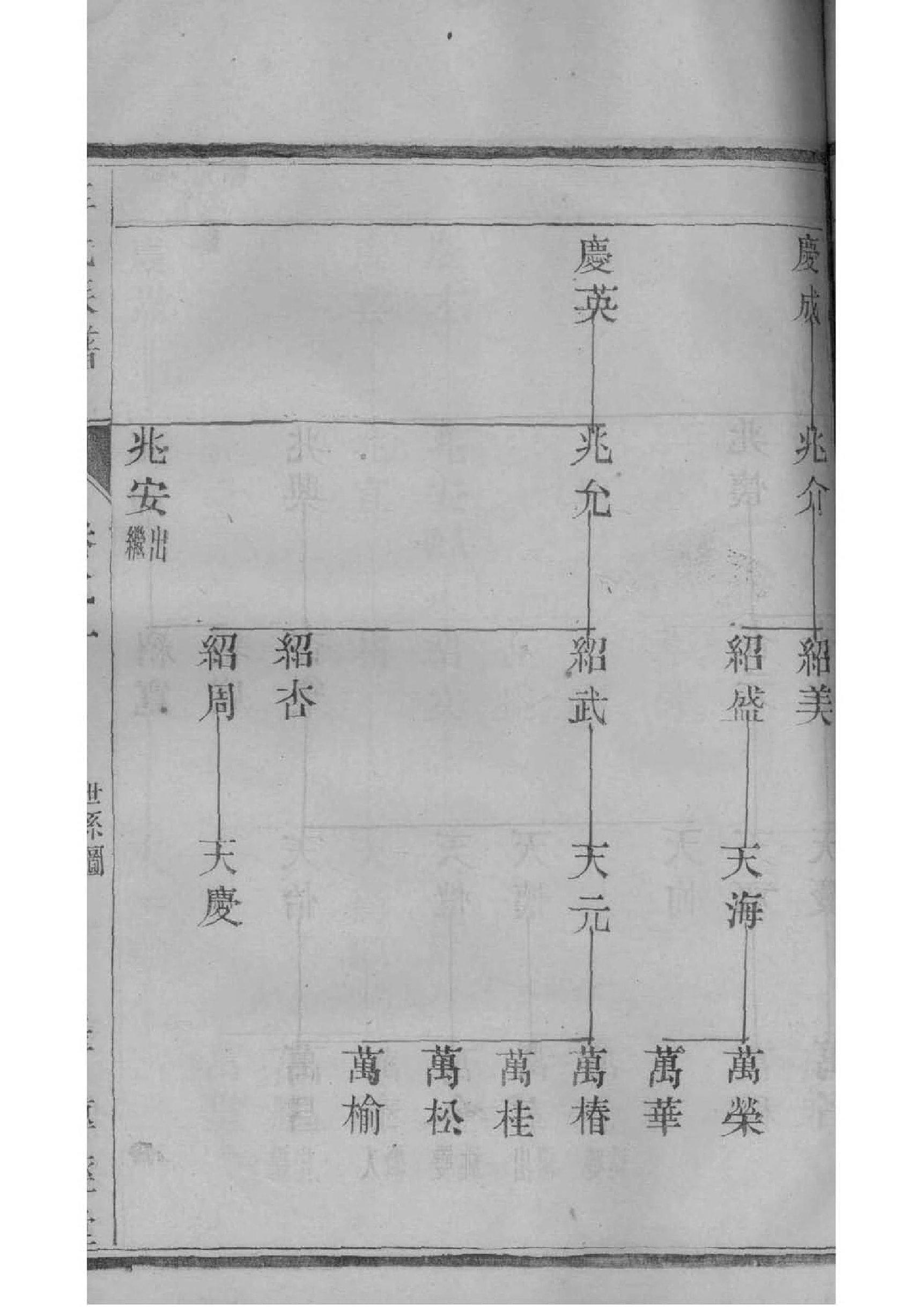 慎姓名人有哪些