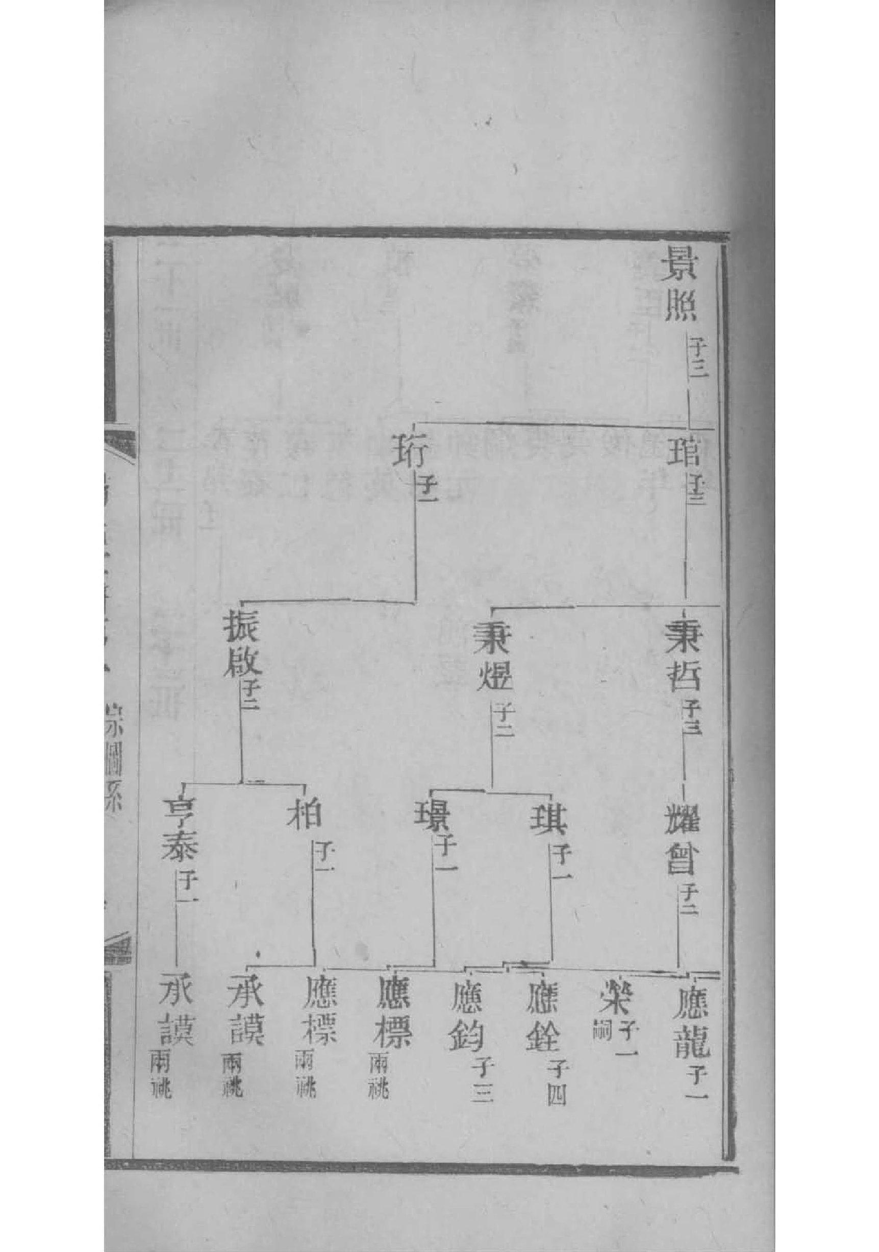 堵氏家谱查询一览表