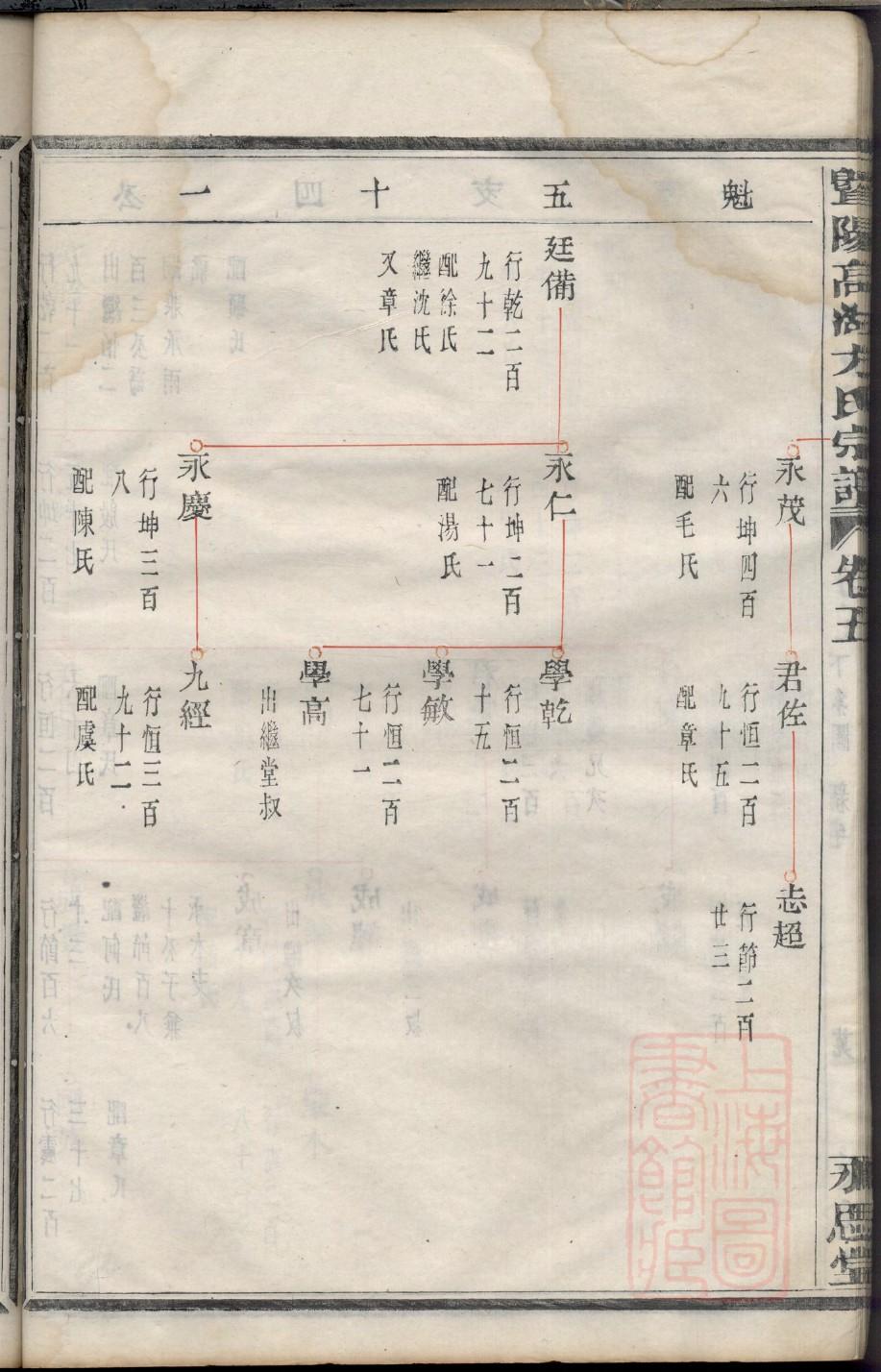 WPS怎么做家谱