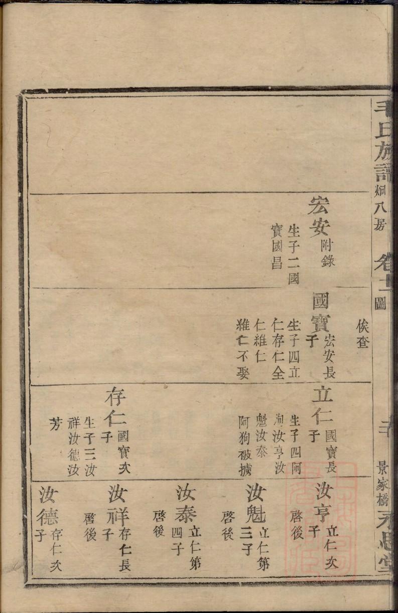 陈友谅族谱
