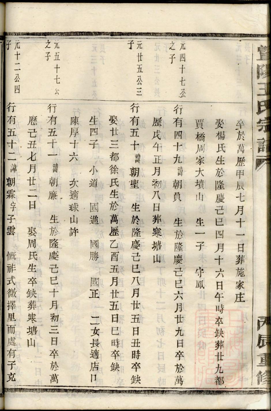 程家家谱排序