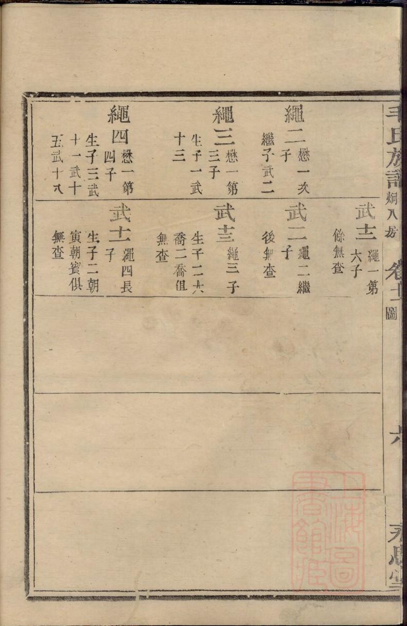 东氏族谱在哪里看