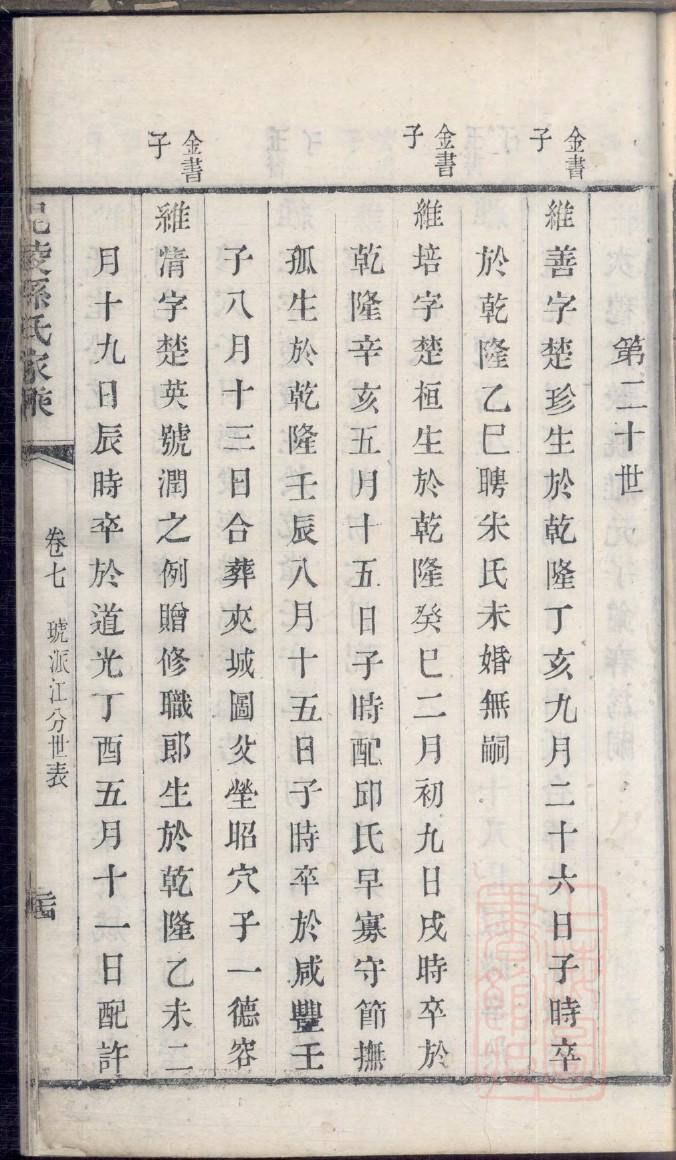 贵州锦屏杨家家谱