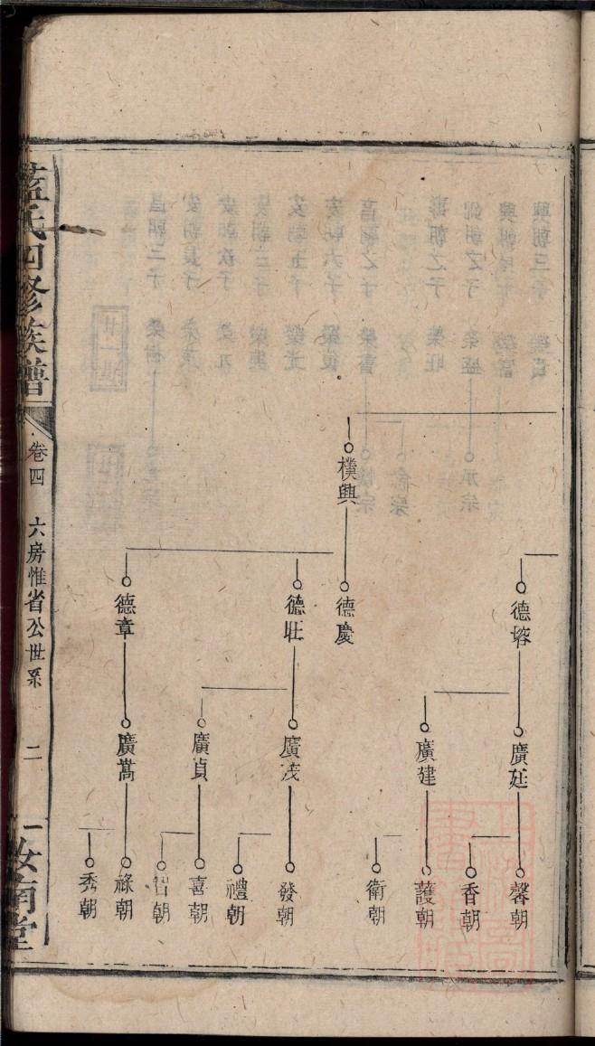 左氏家谱第二十五世