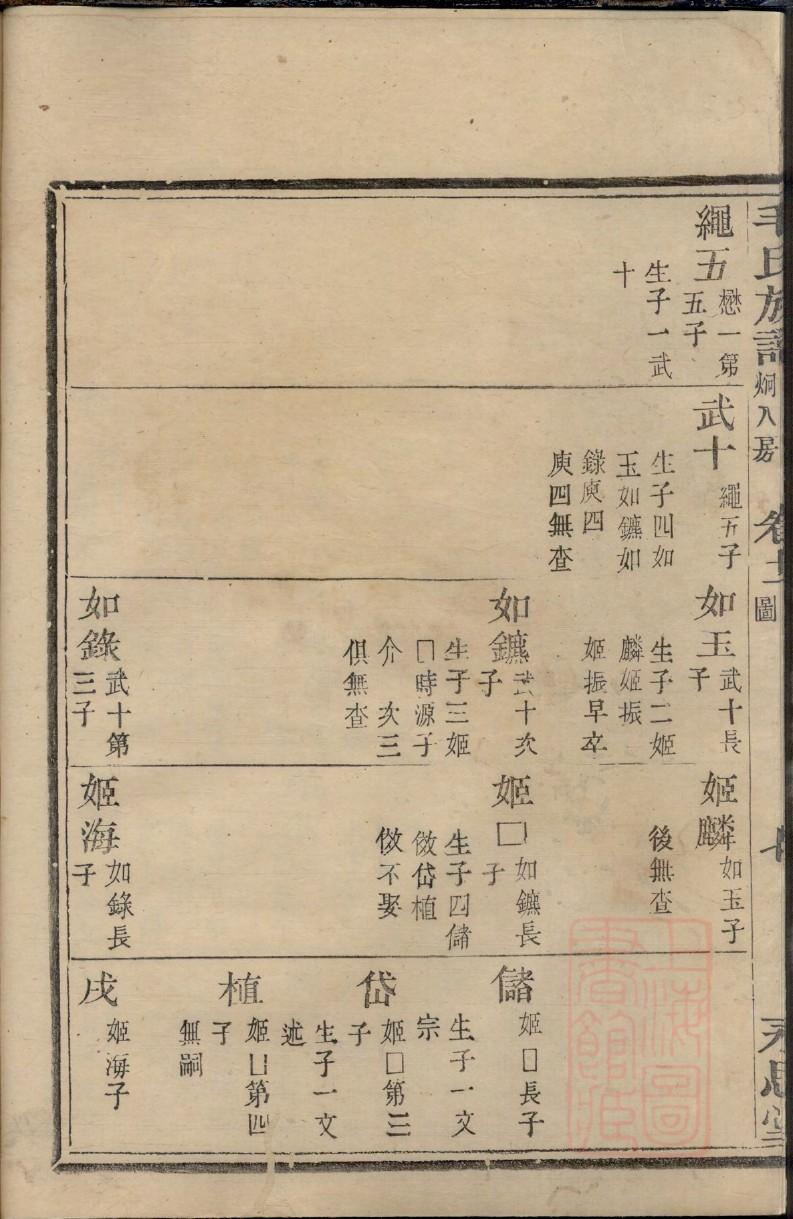 詹氏祖先是谁
