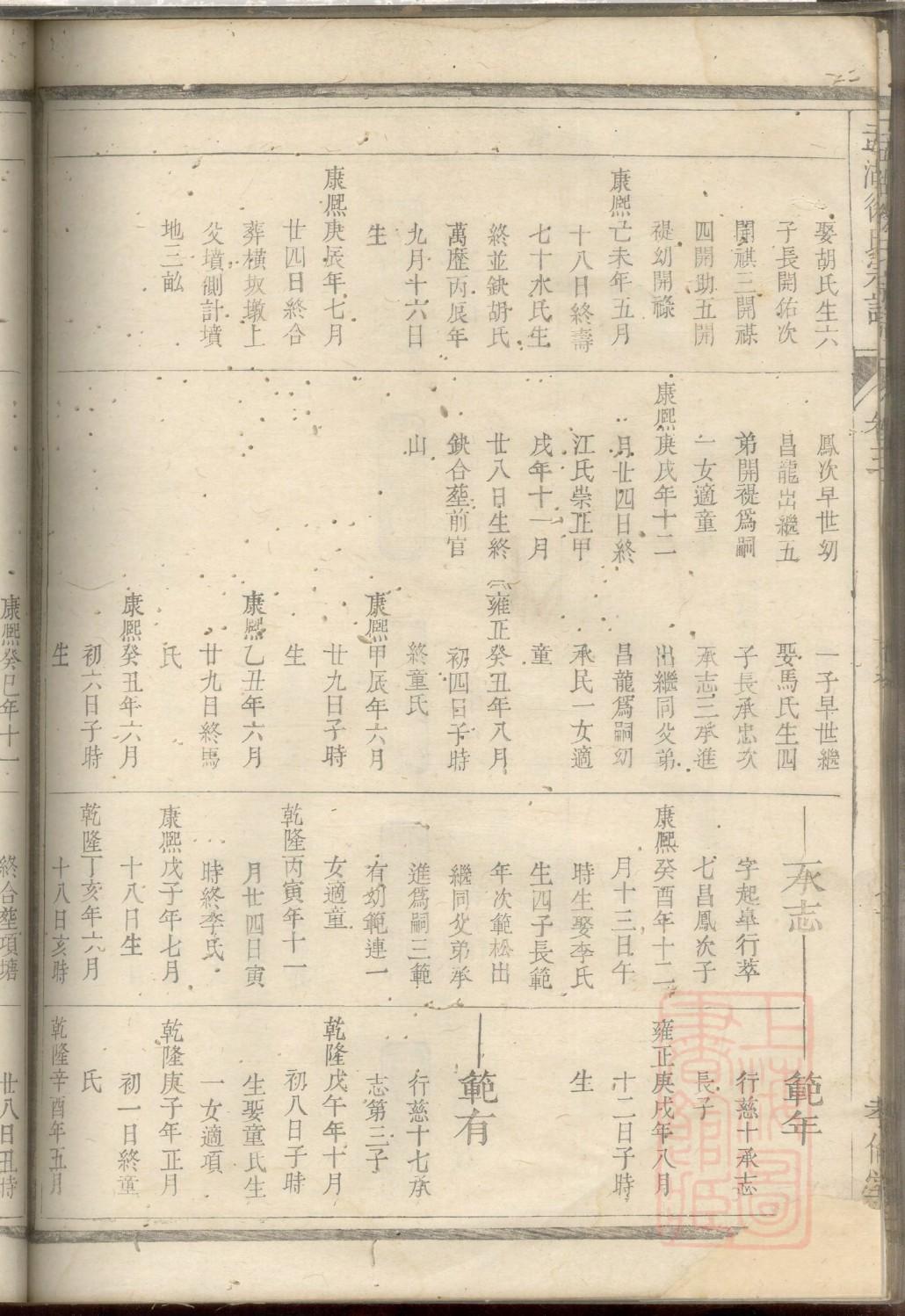 黄姓族谱字辈排行