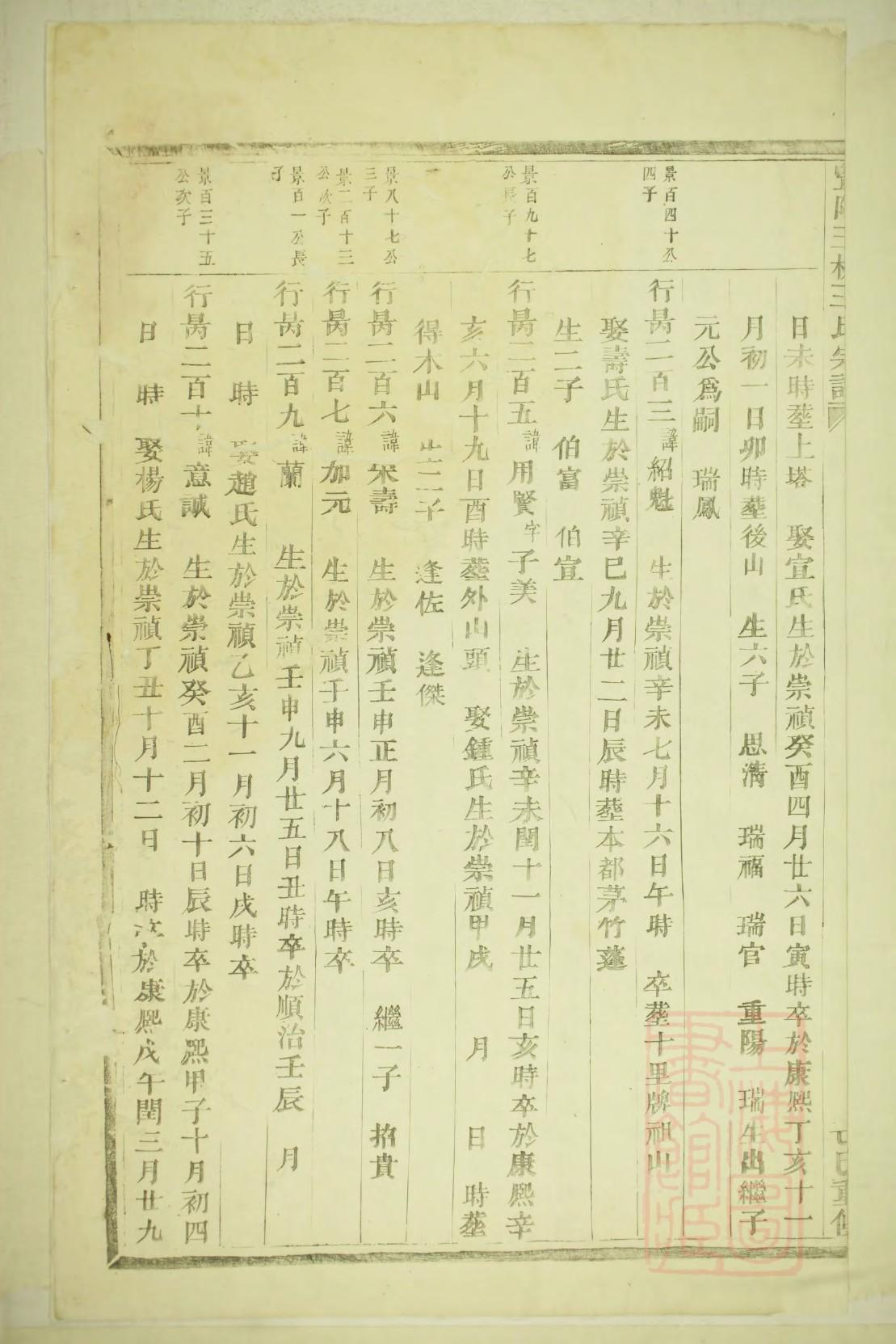 大宗伯祠堂