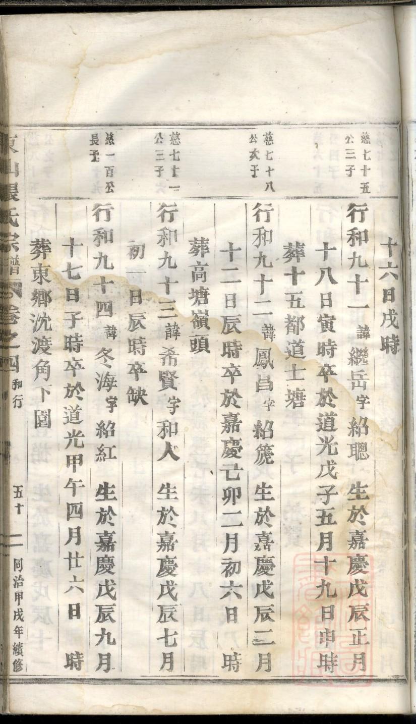 山东诸城王氏家谱