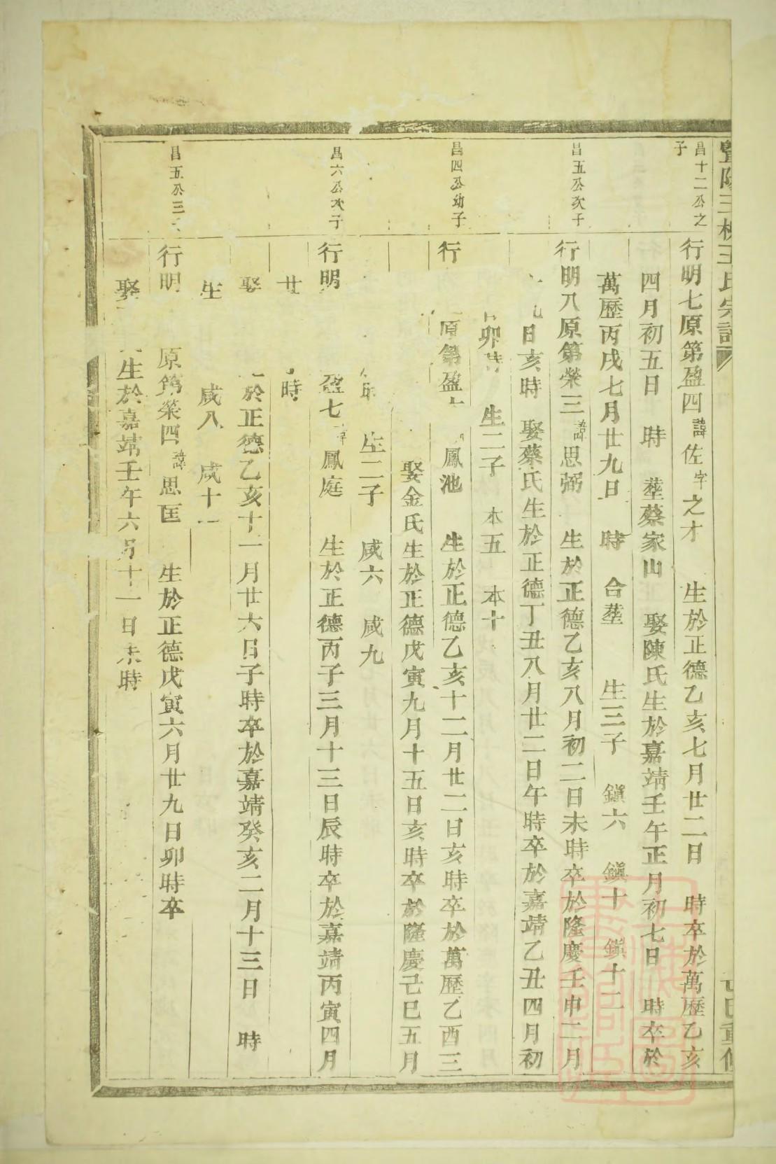 士姓历史名人有哪些