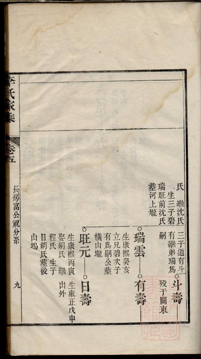 耶稣家谱讲解