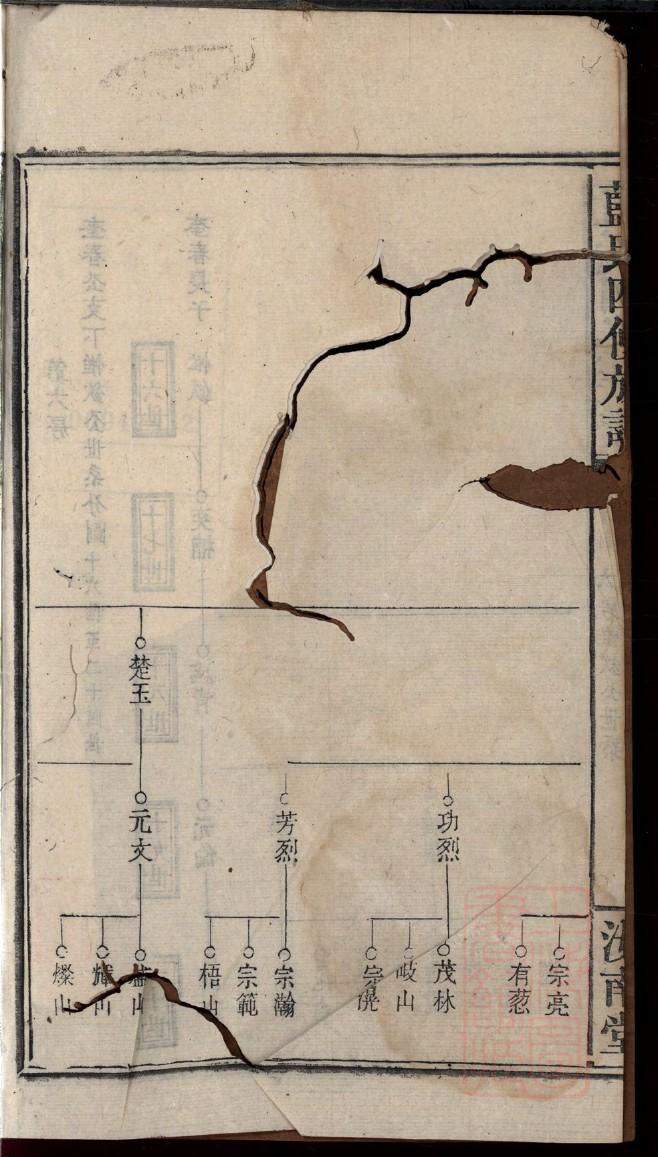 赖氏宗祠介绍