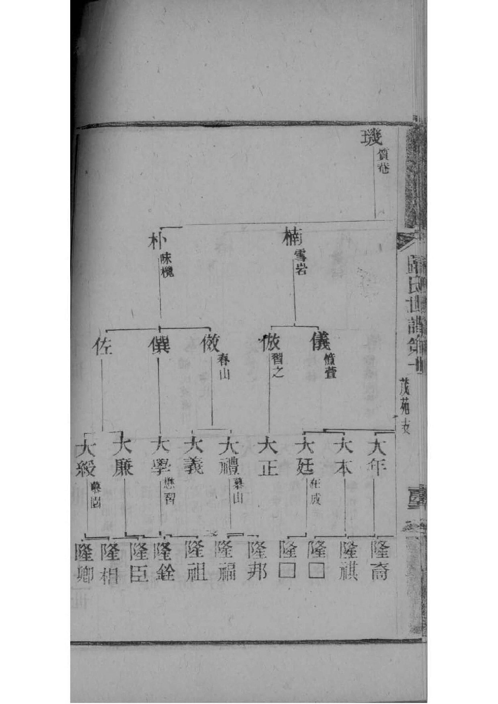 晁氏家谱所有字辈查询