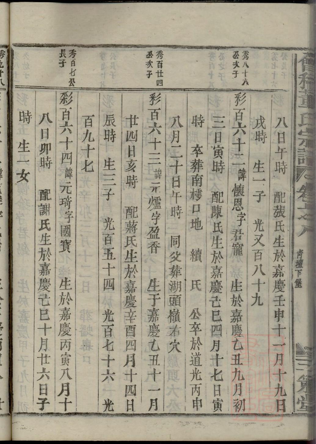 台氏宗祠介绍