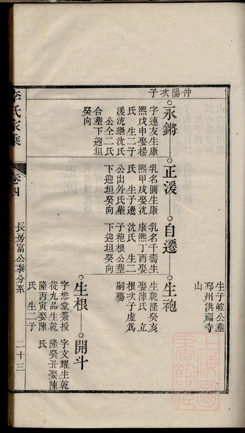 什么是家谱名字