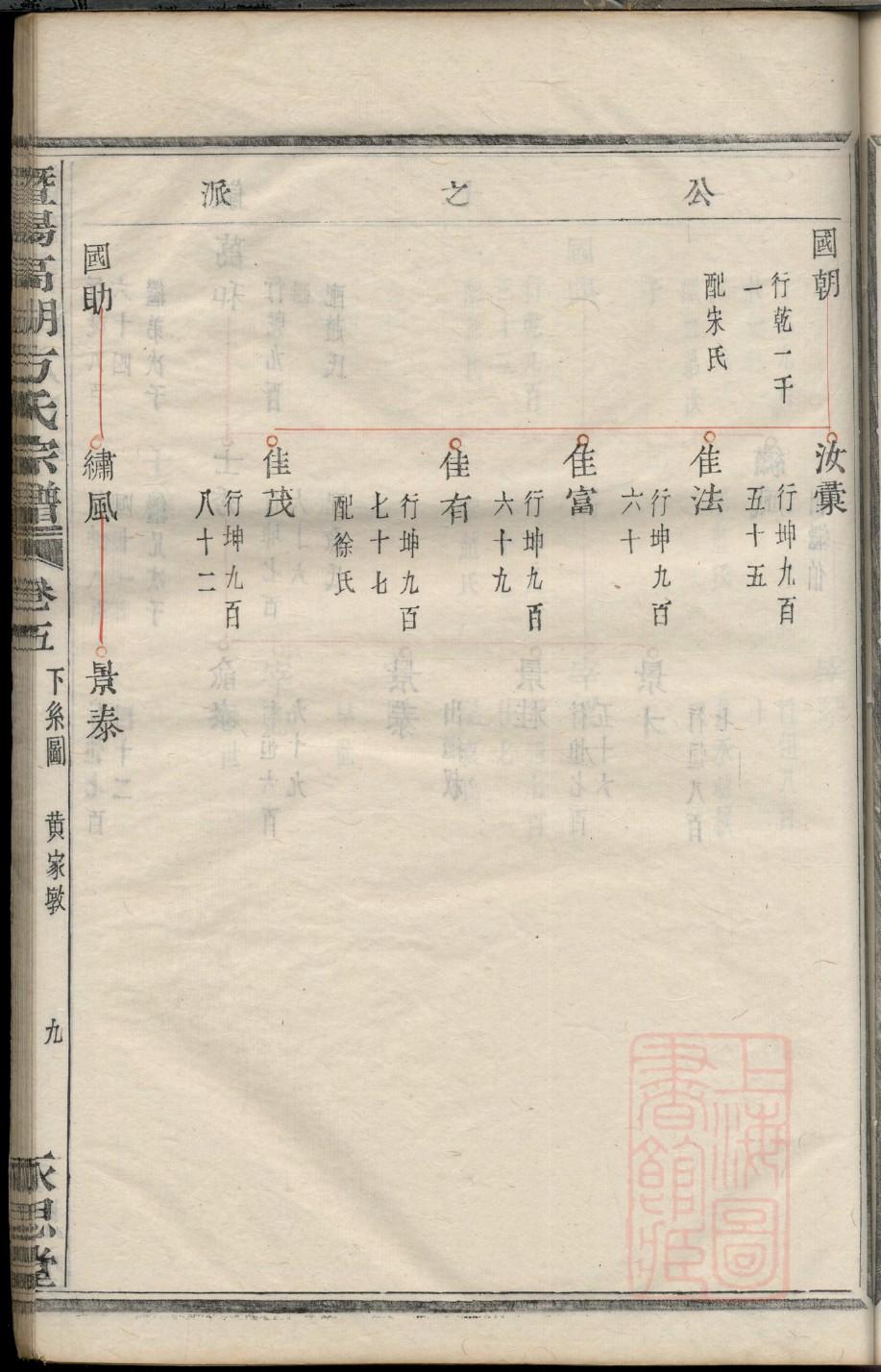 家谱能续活的人吗