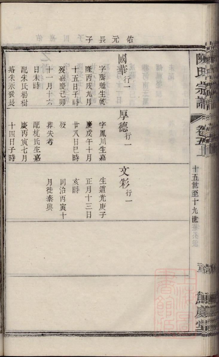 後姓辈分排行世系表