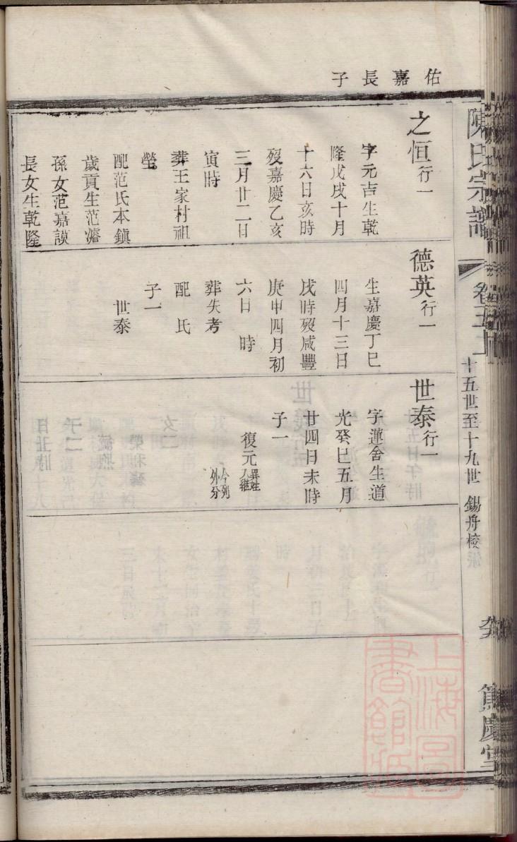 仁氏的起源