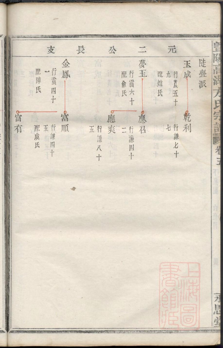 吕氏家谱字辈大全图片