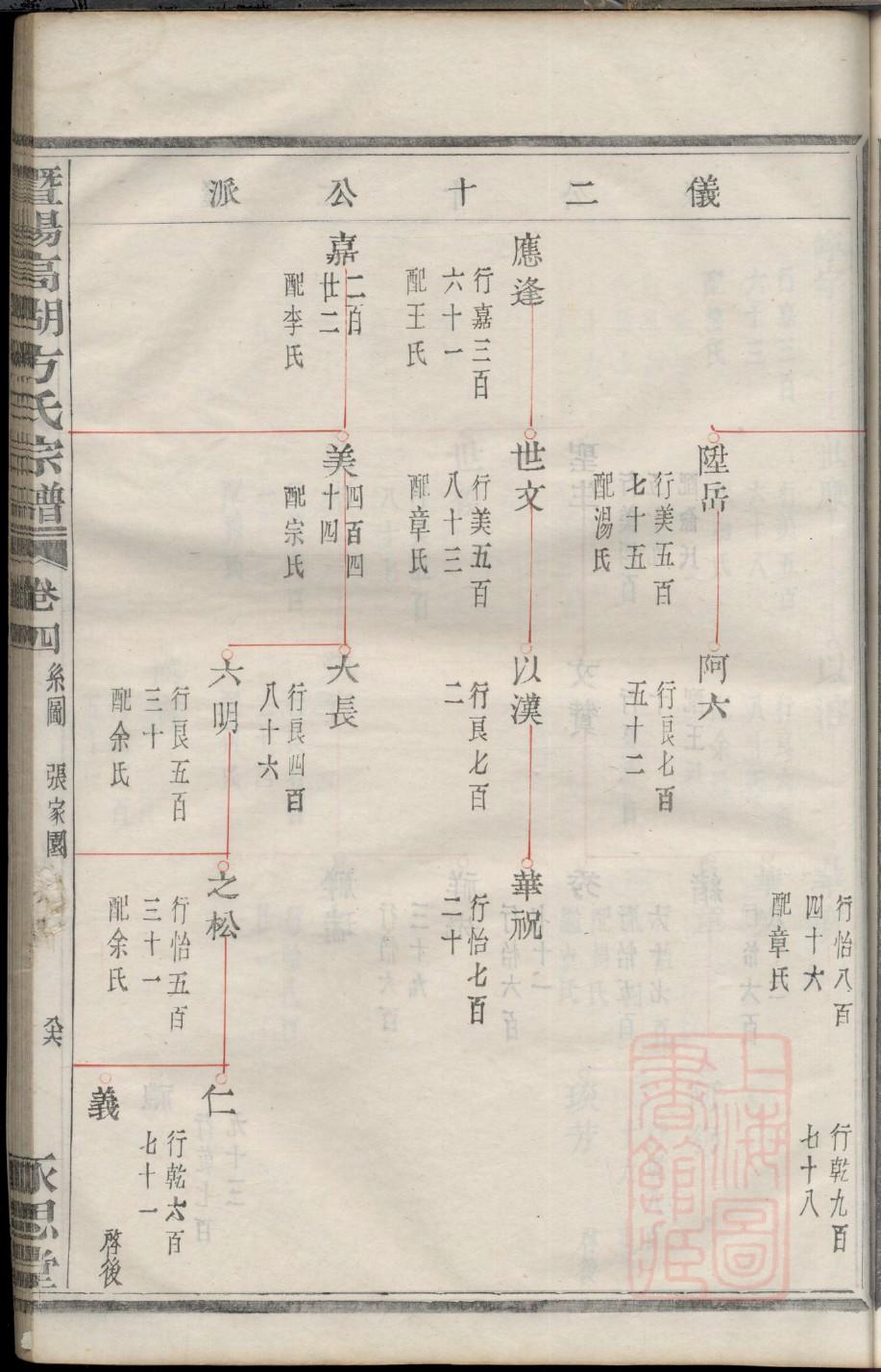 尔氏的起源