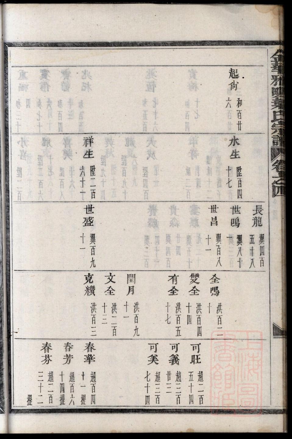 欎姓名人有哪些