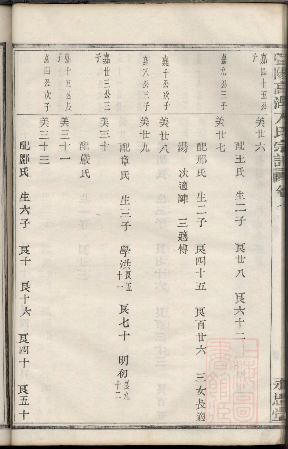 佟姓八字家谱