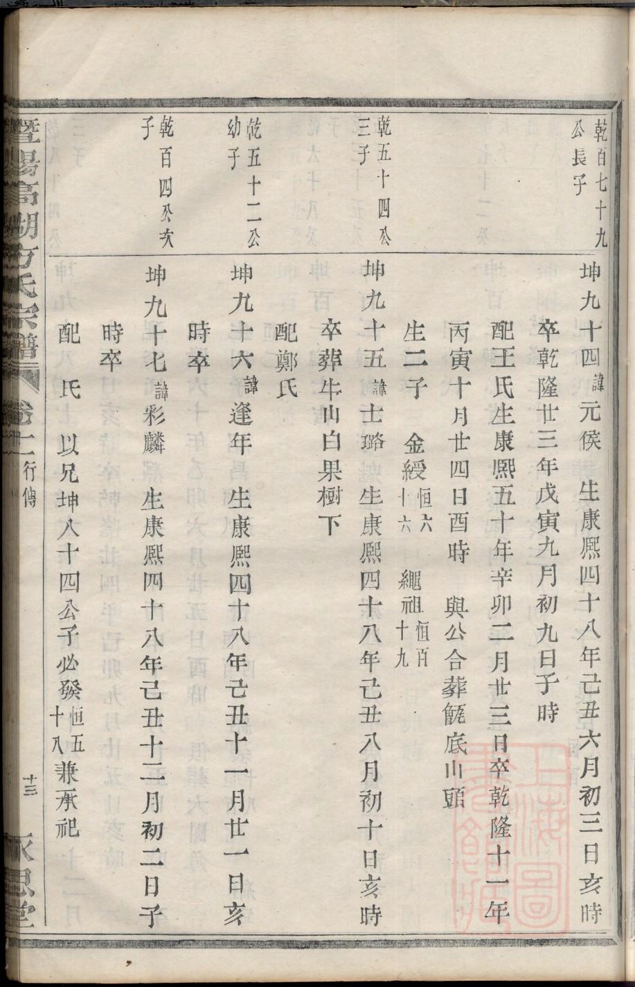 潍坊黄氏家谱