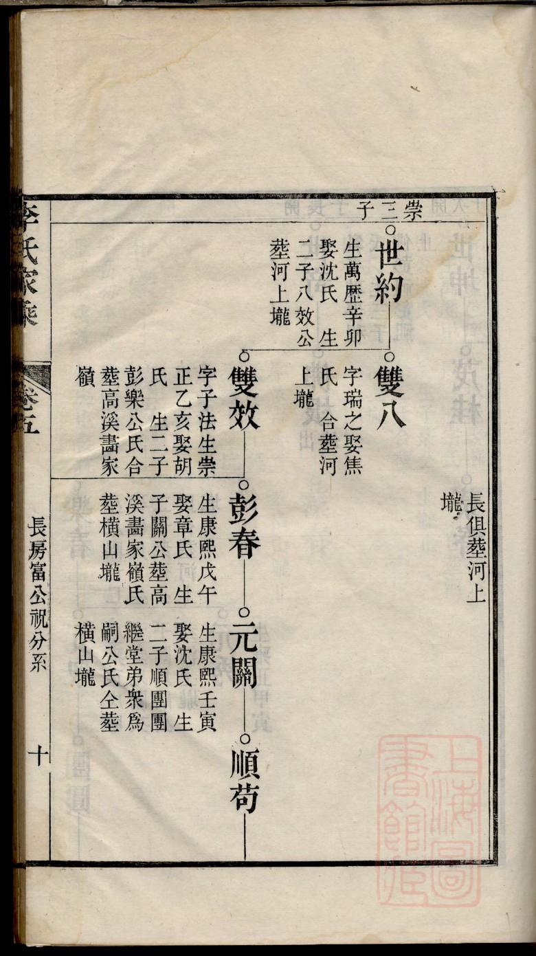 实氏家谱族谱数据库