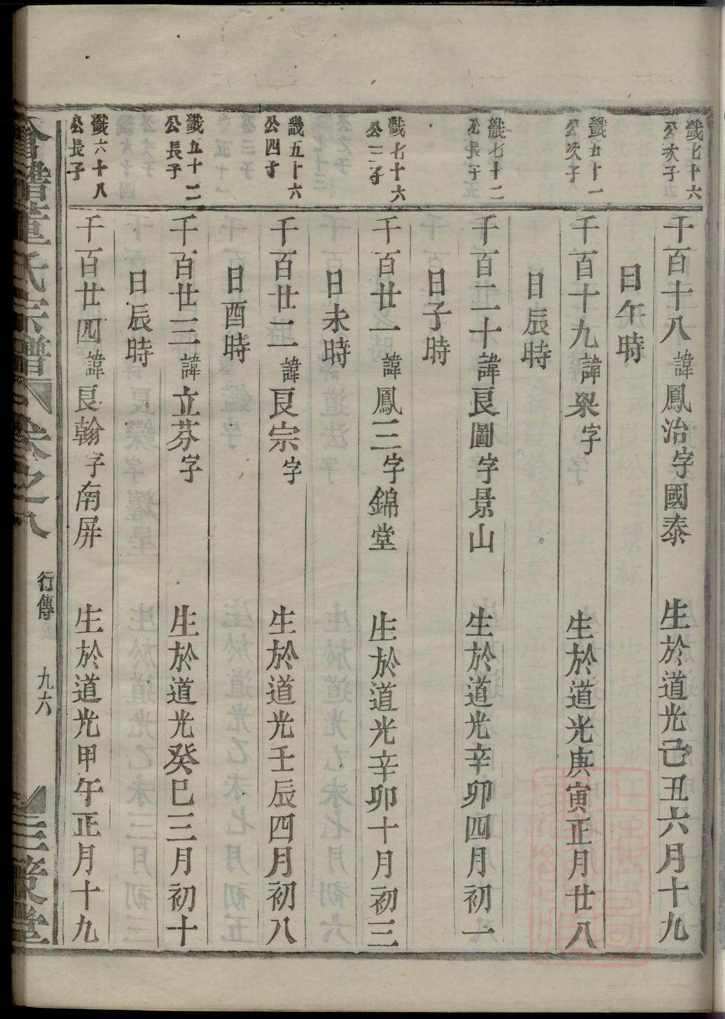 毛氏宗祠在哪里