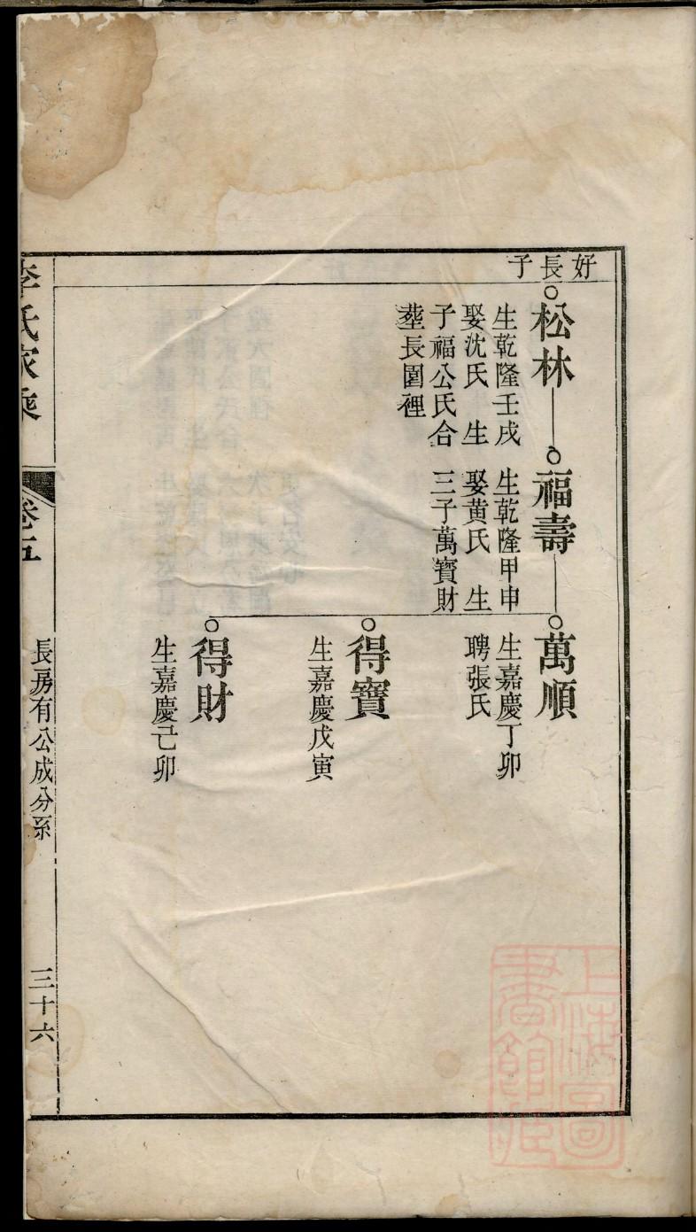 藏氏家谱24个辈分