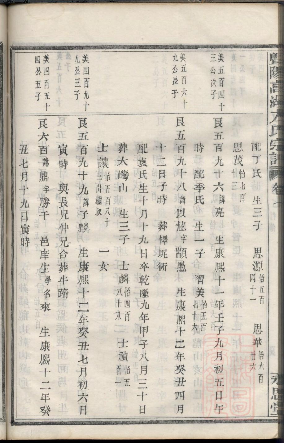 莱芜蔡氏家谱